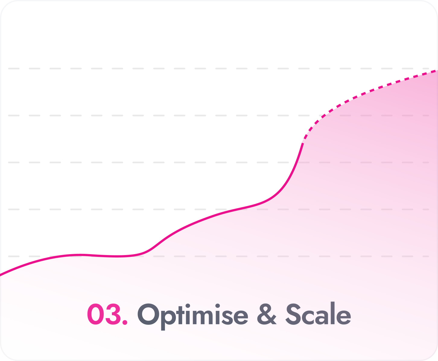 Optimise & Scale