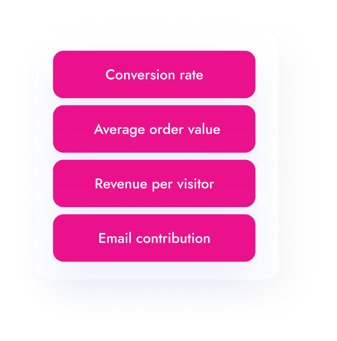 Optimise Revenue Drivers Light