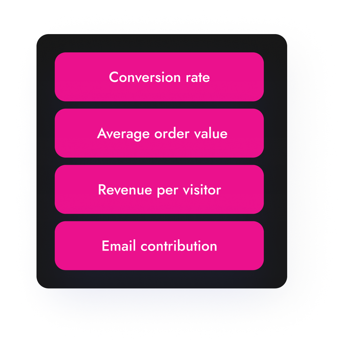 Optimise Revenue Drivers Dark