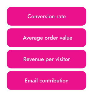 Optimise Revenue Drivers Light