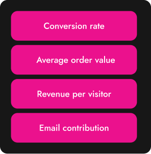 Optimise Revenue Drivers Dark